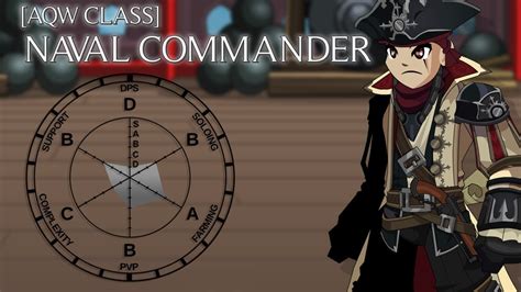 AQW Naval Commander Overview (Post Buff) .